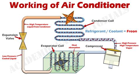 What is a HVAC Compressor: How It Works Explained